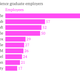 Image for article titled What the top US engineering schools have in common with Hogwarts